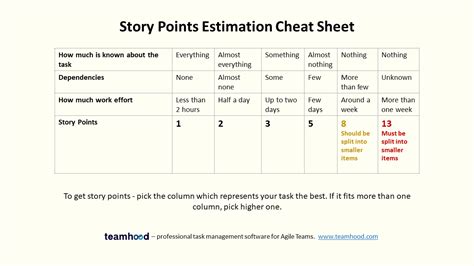 Story Estimate.